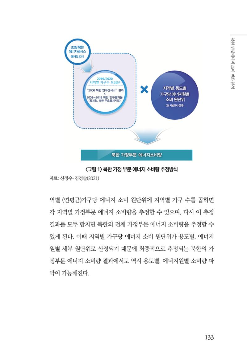 동북아경제연구원 135페이지