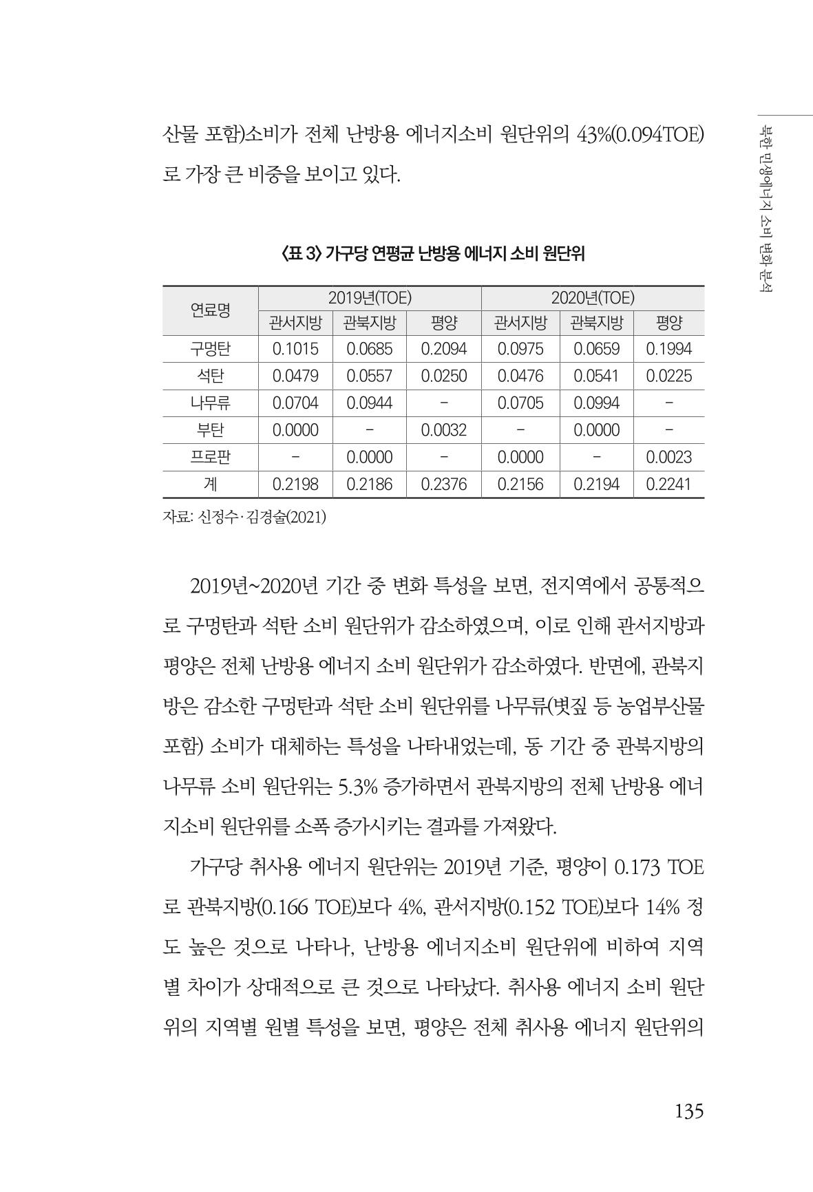 동북아경제연구원 137페이지