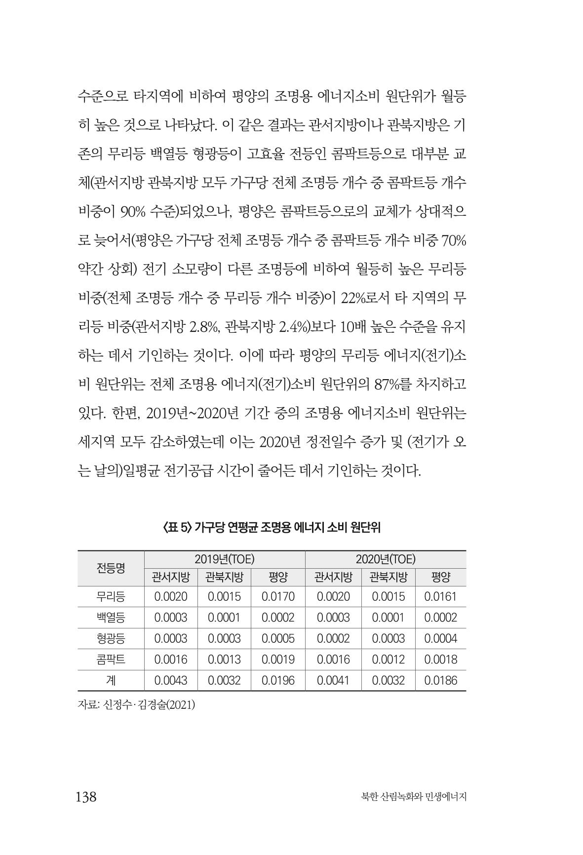 동북아경제연구원 140페이지