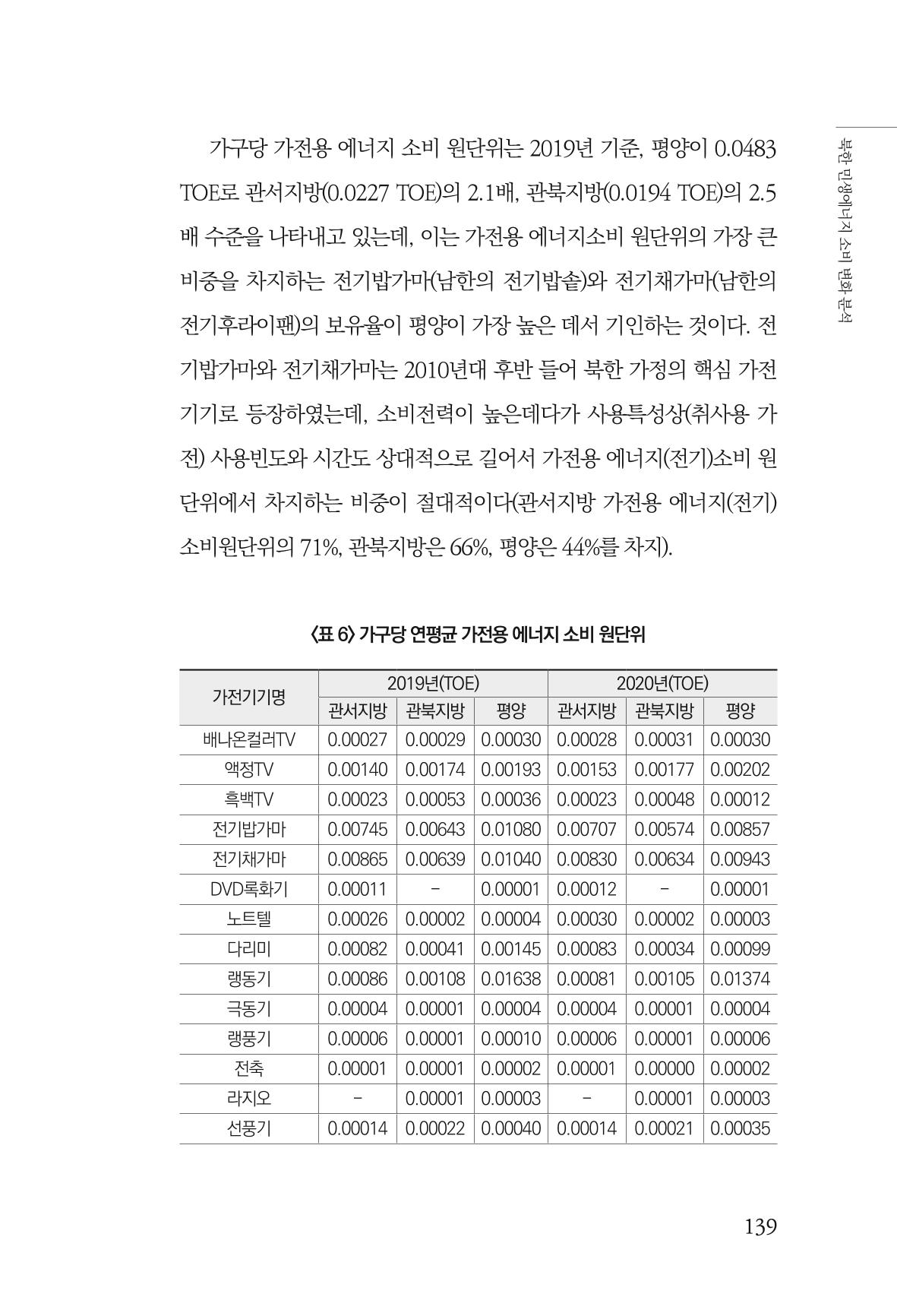 동북아경제연구원 141페이지