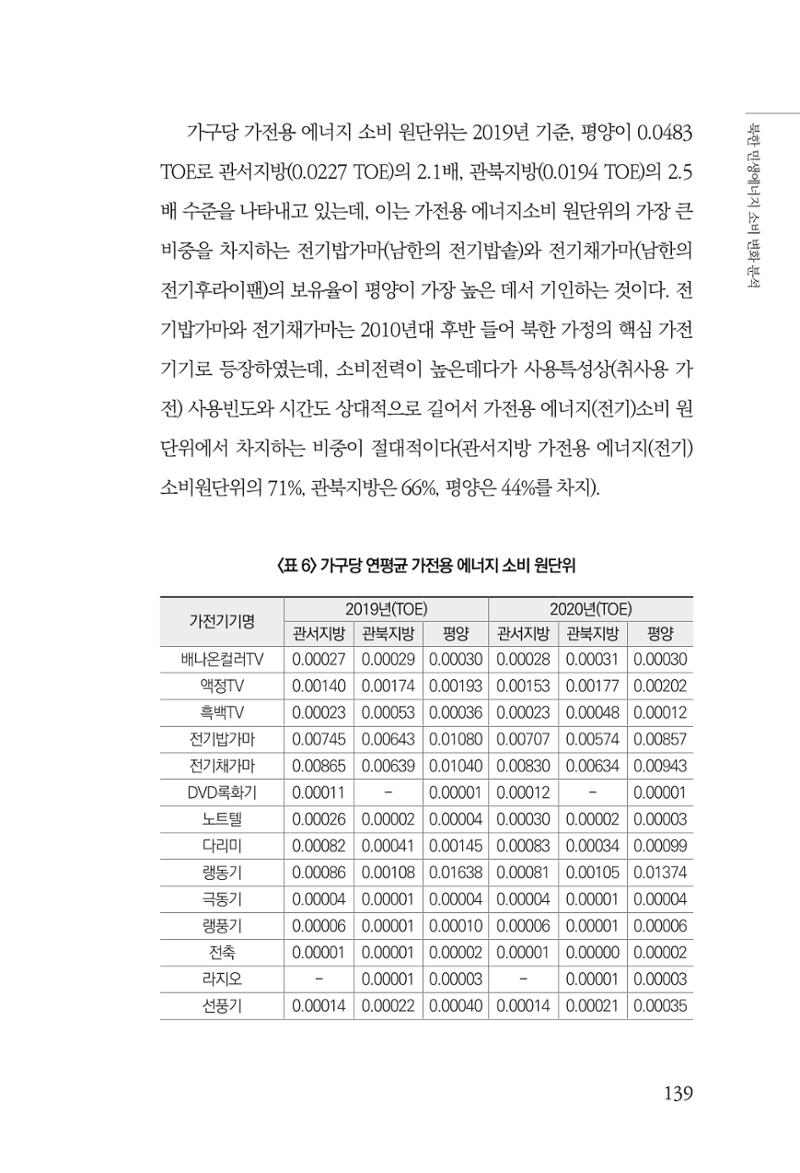 동북아경제연구원 141페이지