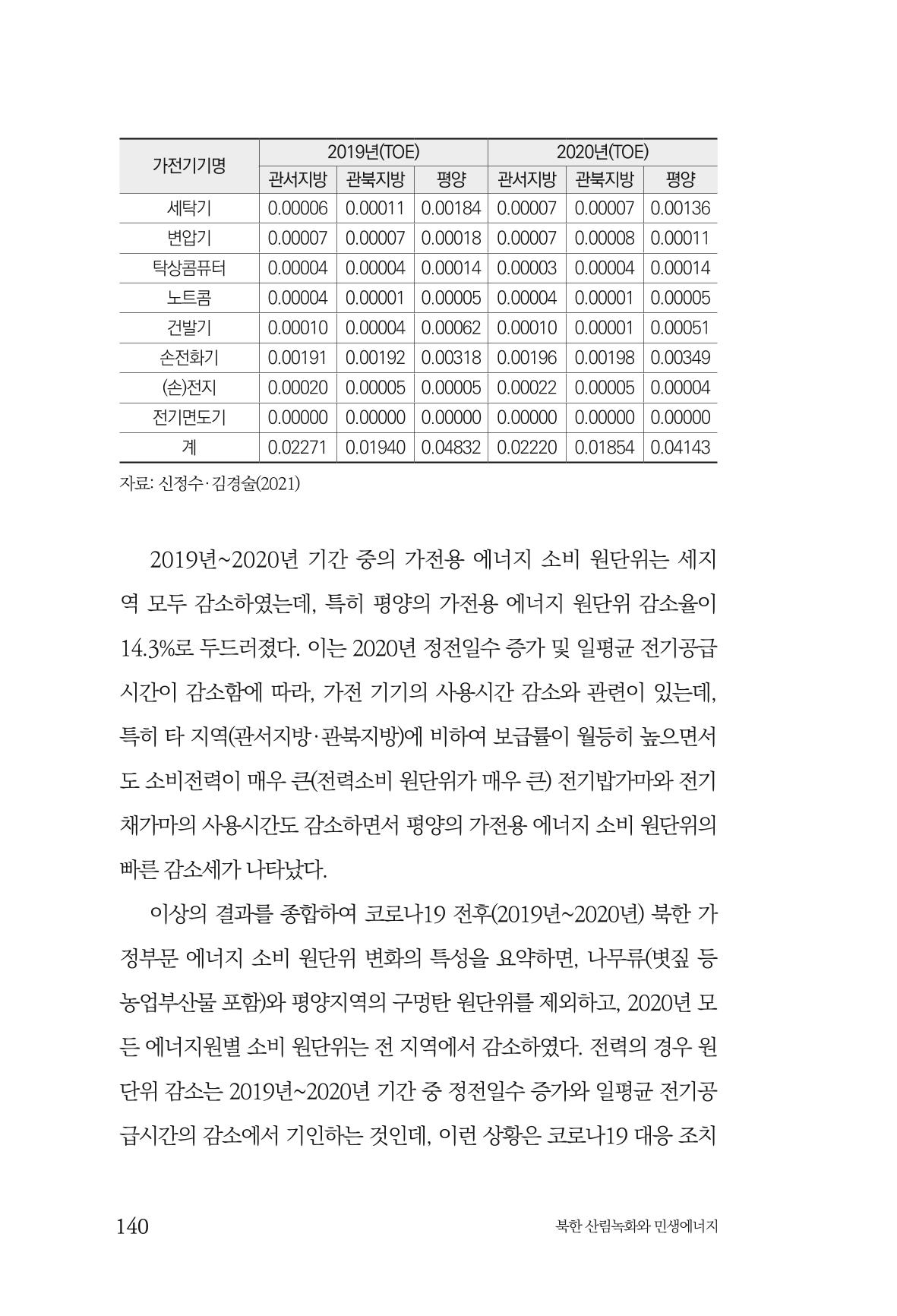 동북아경제연구원 142페이지