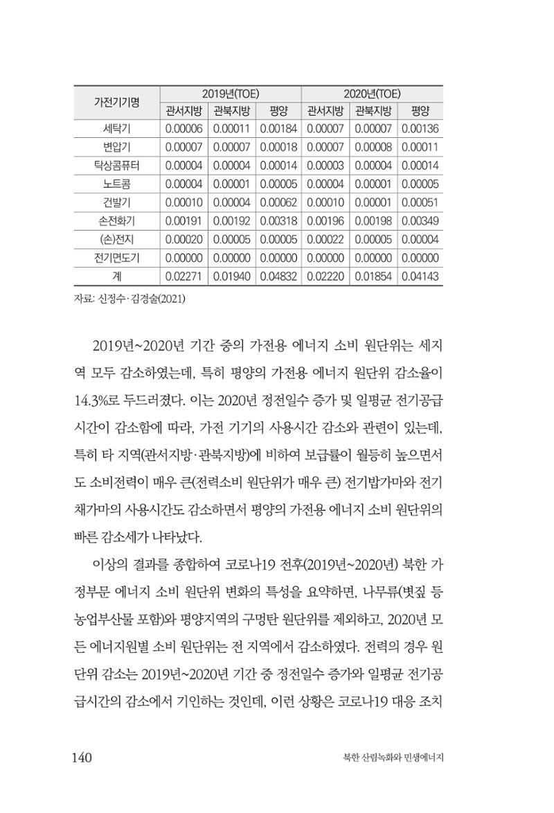 동북아경제연구원 142페이지