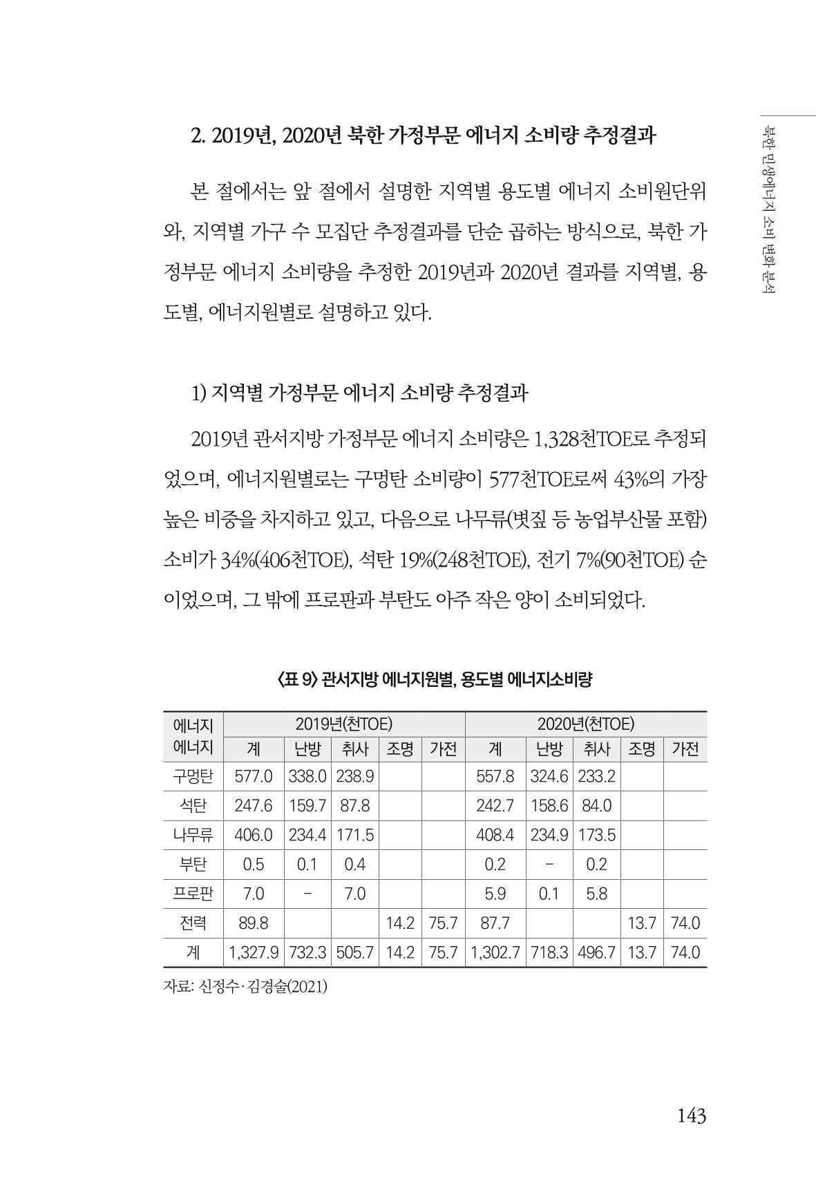 동북아경제연구원 145페이지