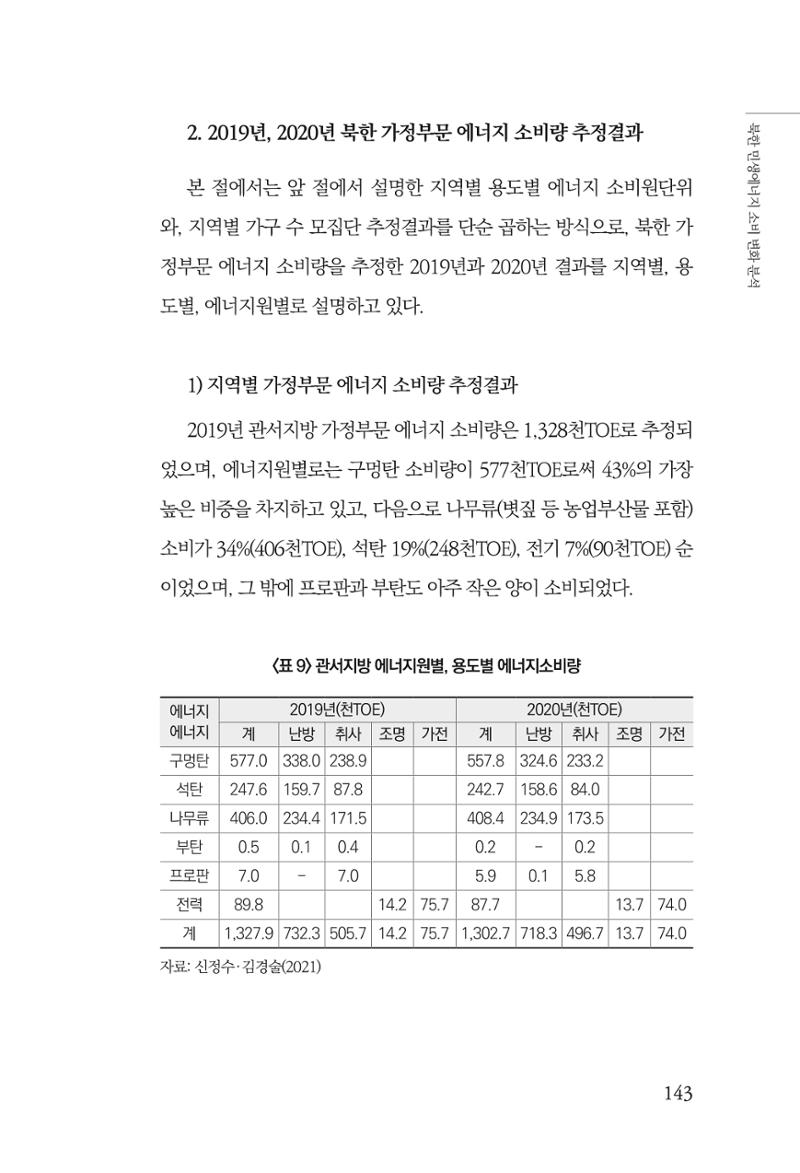 동북아경제연구원 145페이지
