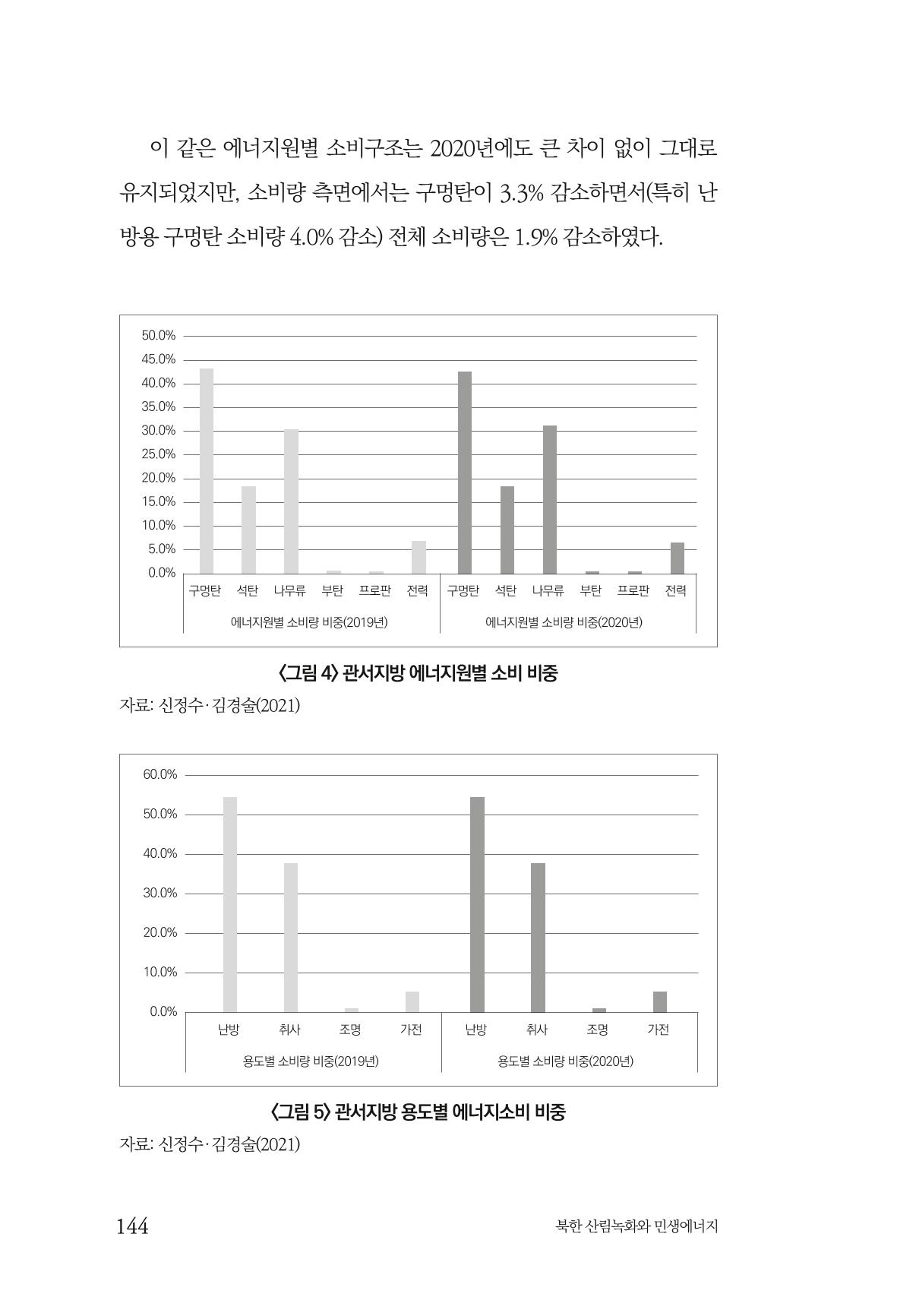 동북아경제연구원 146페이지