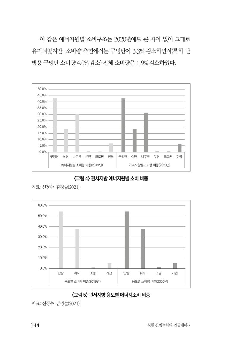 동북아경제연구원 146페이지