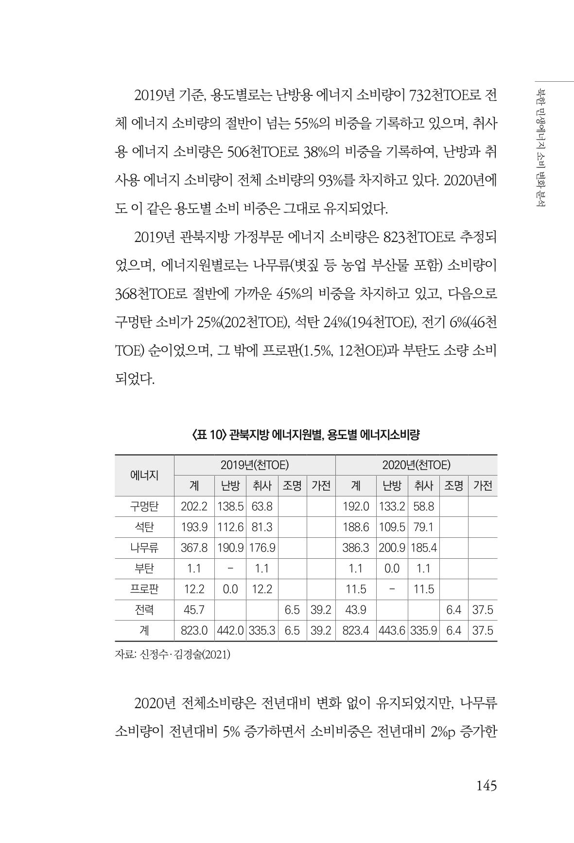 동북아경제연구원 147페이지