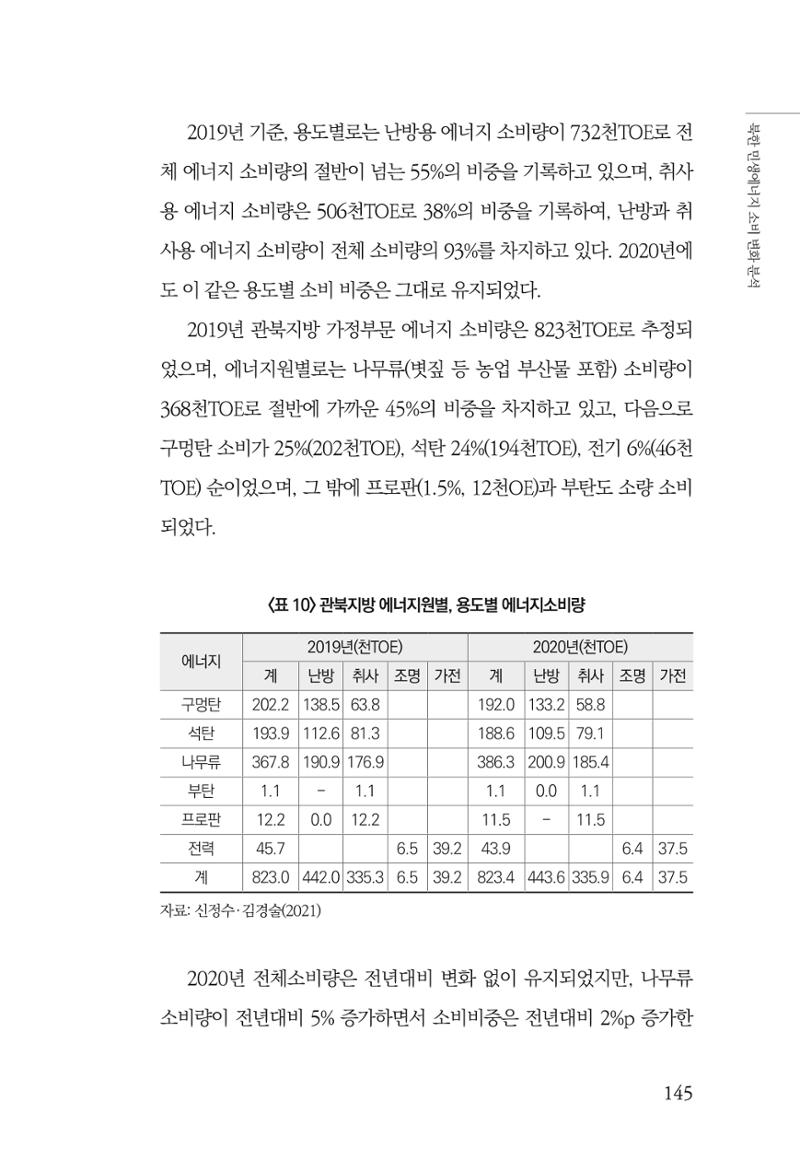 동북아경제연구원 147페이지