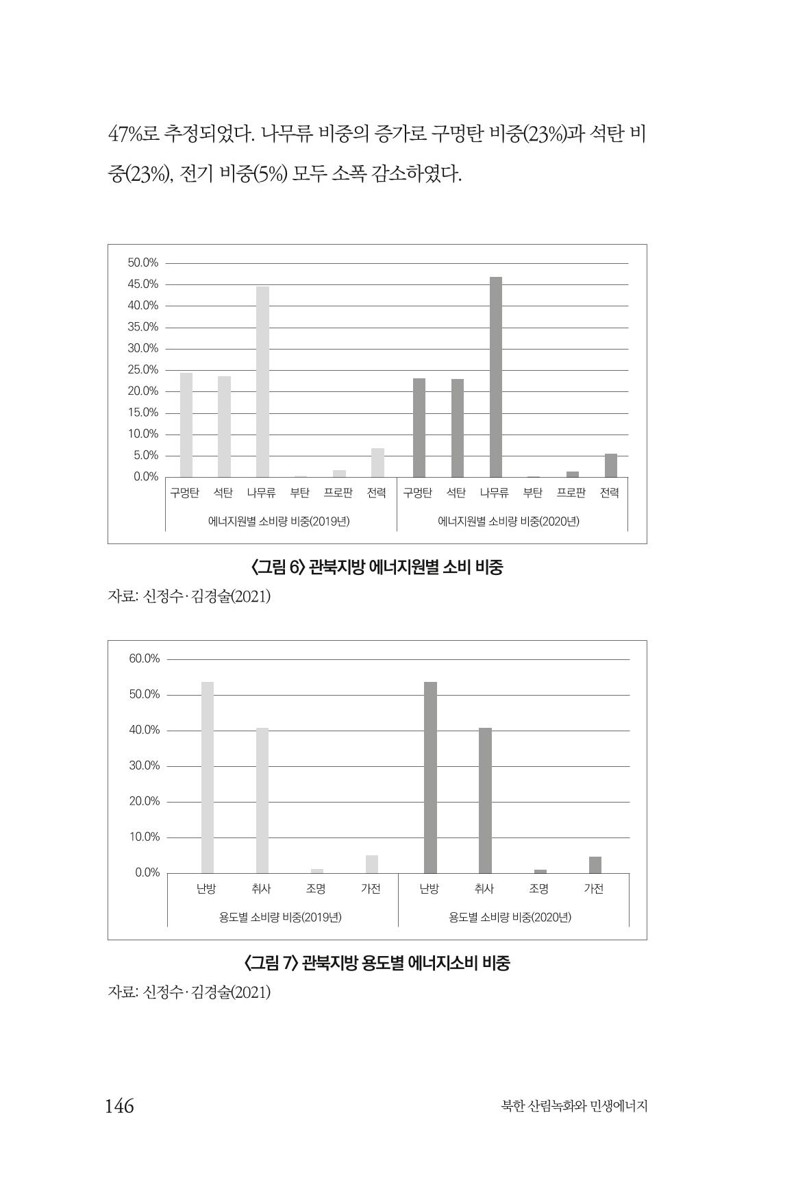 동북아경제연구원 148페이지