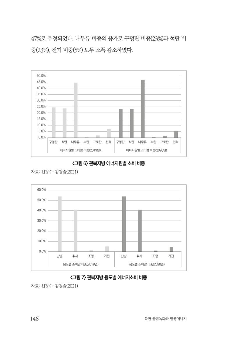 동북아경제연구원 148페이지