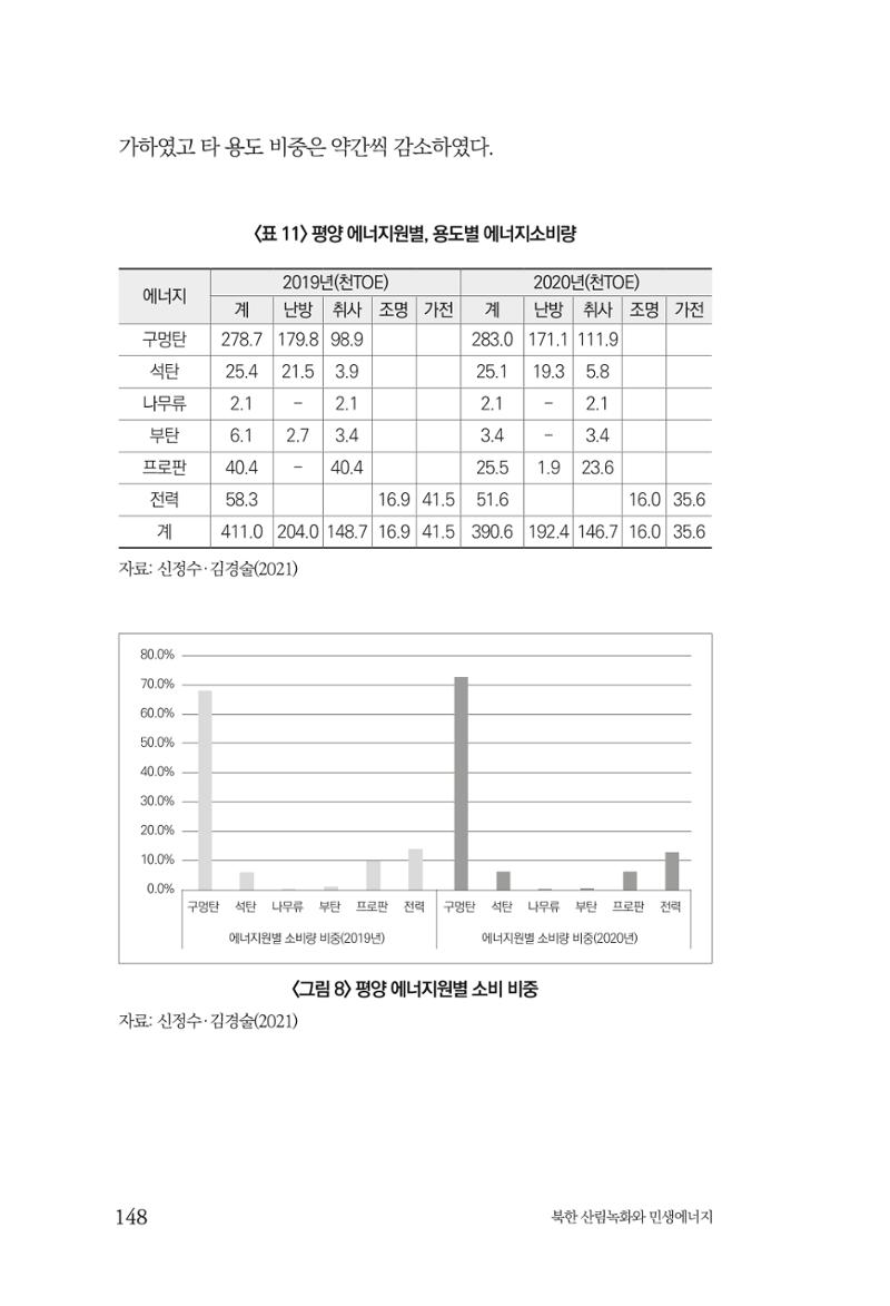 동북아경제연구원 150페이지
