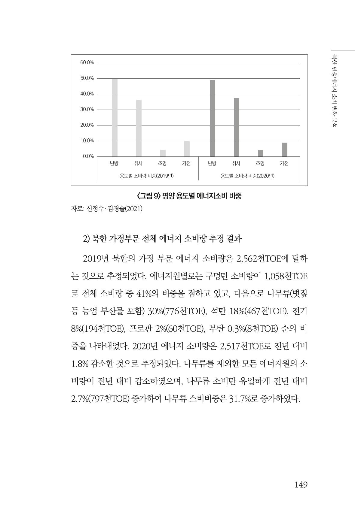 동북아경제연구원 151페이지
