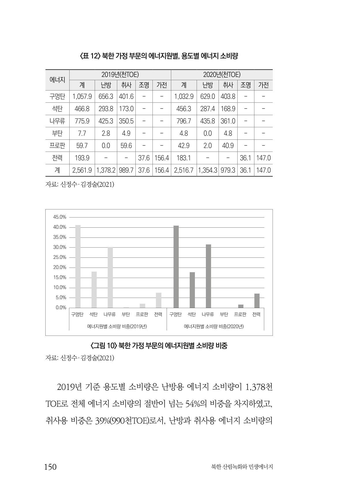 동북아경제연구원 152페이지