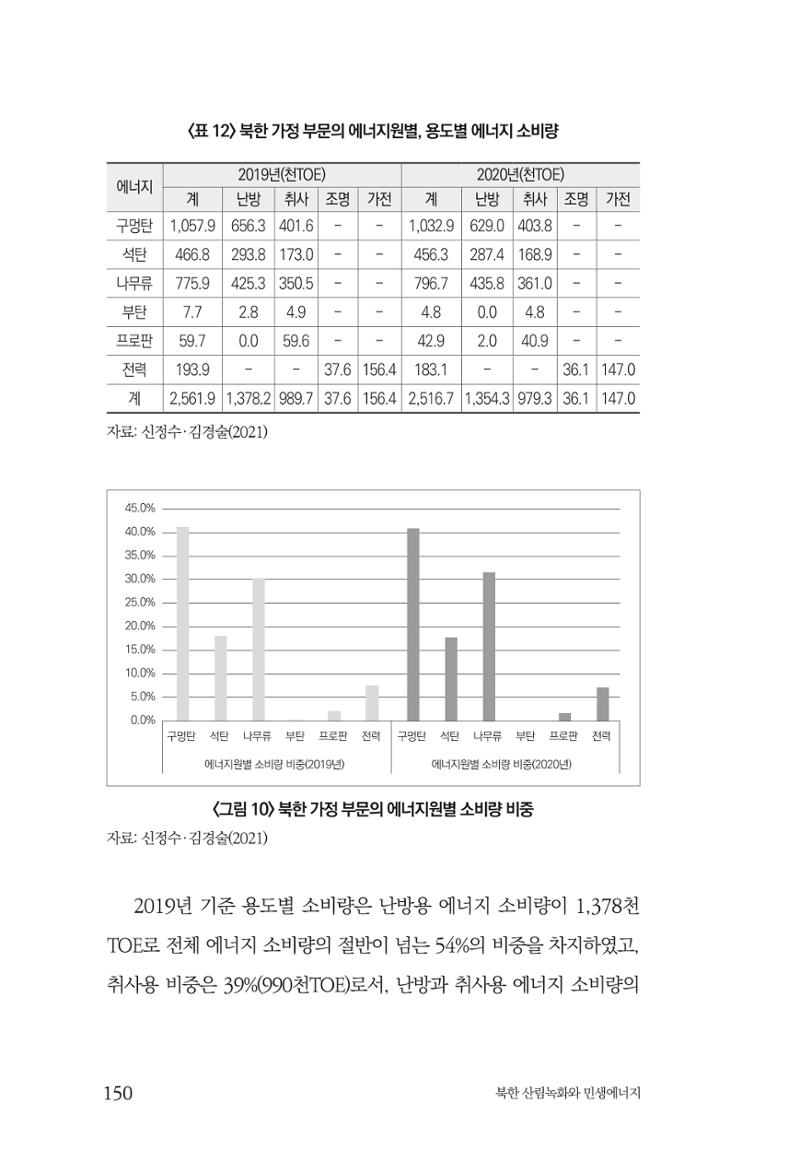 동북아경제연구원 152페이지
