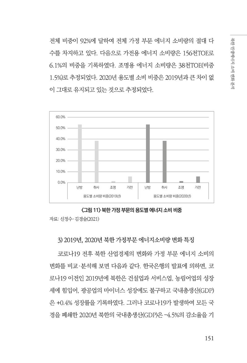 동북아경제연구원 153페이지