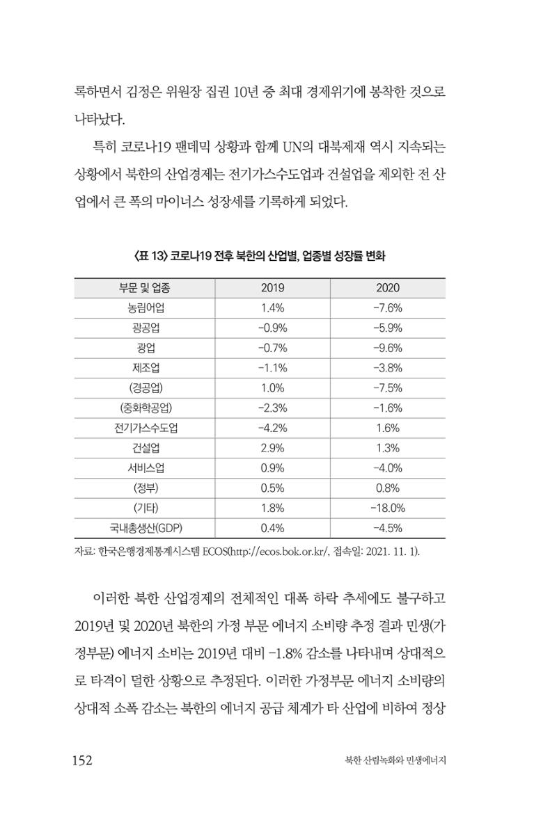 동북아경제연구원 154페이지