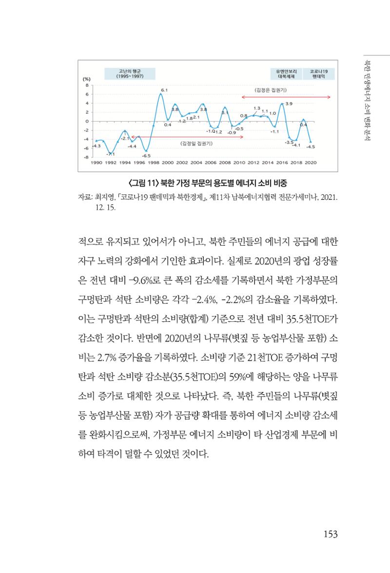 동북아경제연구원 155페이지