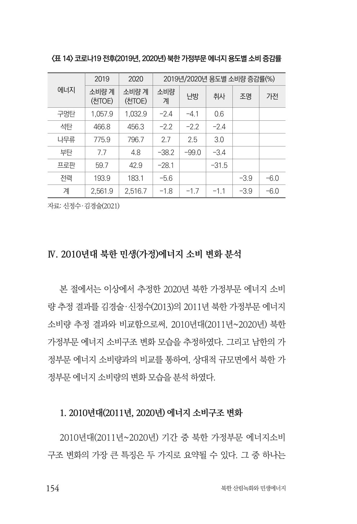 동북아경제연구원 156페이지
