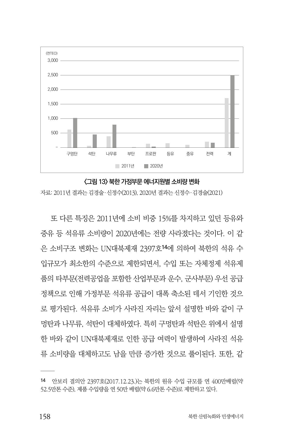 동북아경제연구원 160페이지