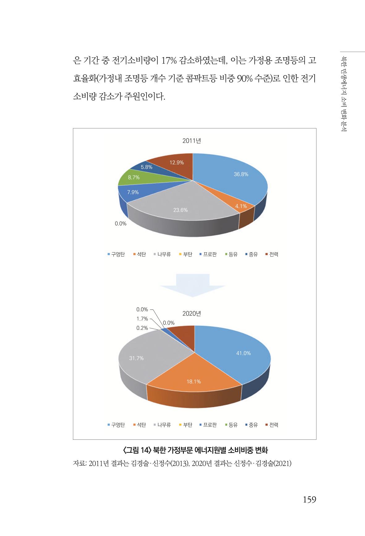 동북아경제연구원 161페이지