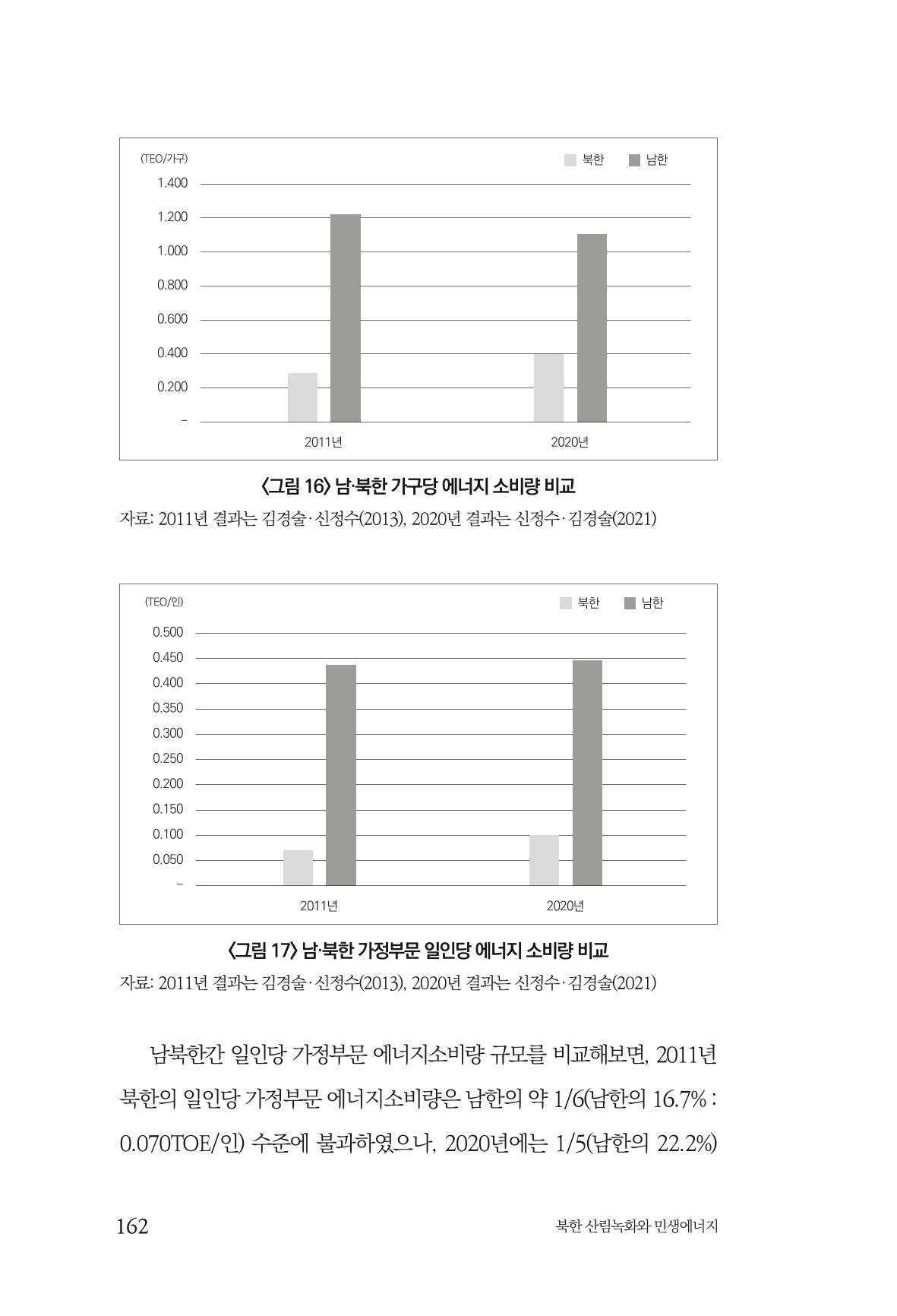 동북아경제연구원 164페이지