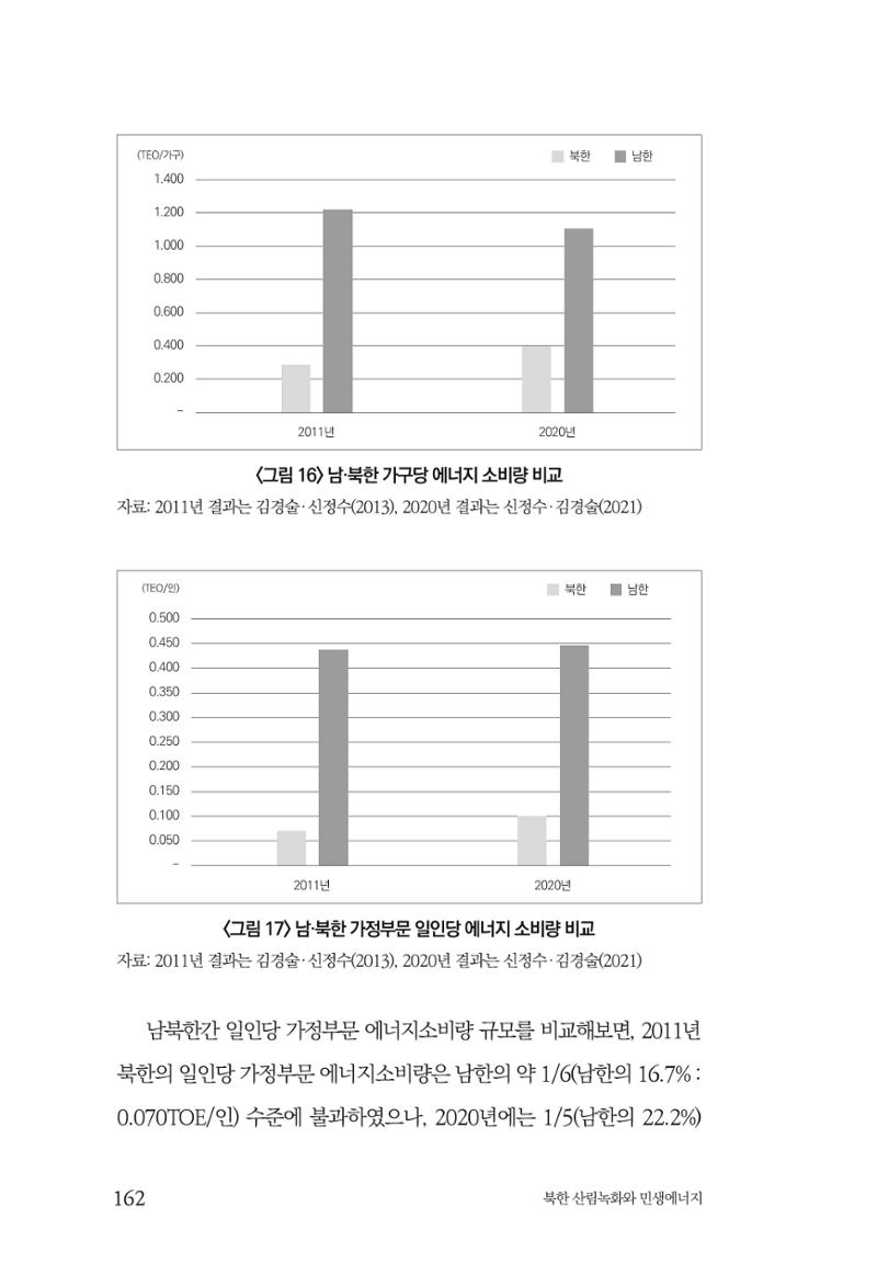 동북아경제연구원 164페이지