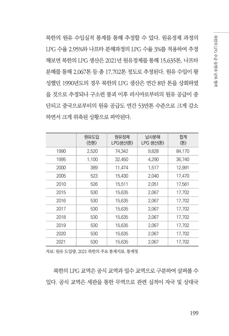 동북아경제연구원 201페이지