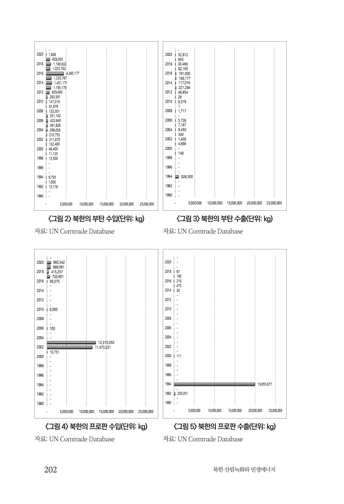 동북아경제연구원 204페이지