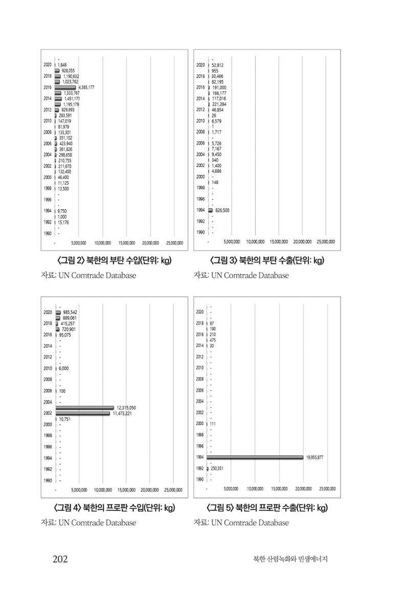 동북아경제연구원 204페이지
