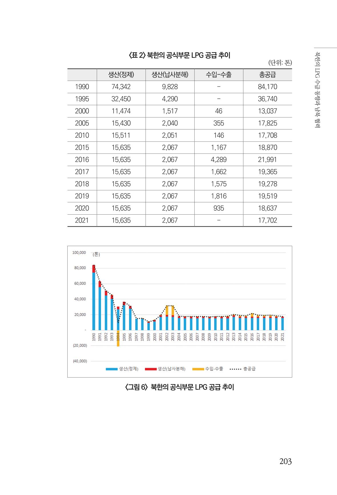 동북아경제연구원 205페이지