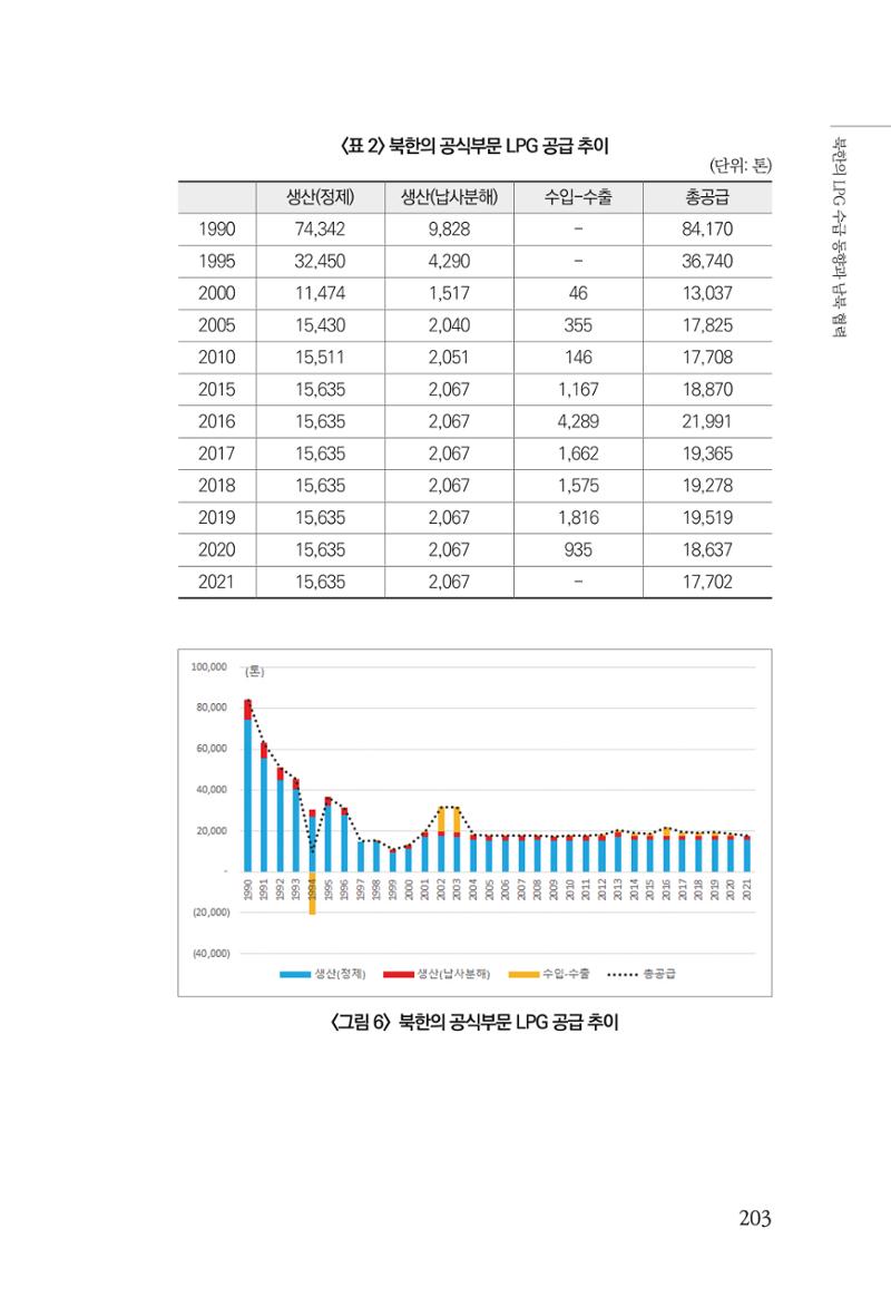동북아경제연구원 205페이지