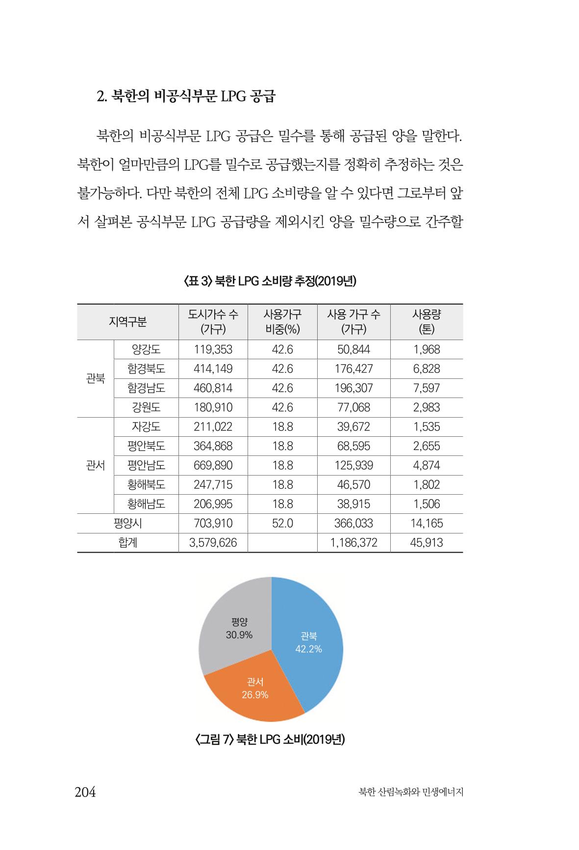 동북아경제연구원 206페이지