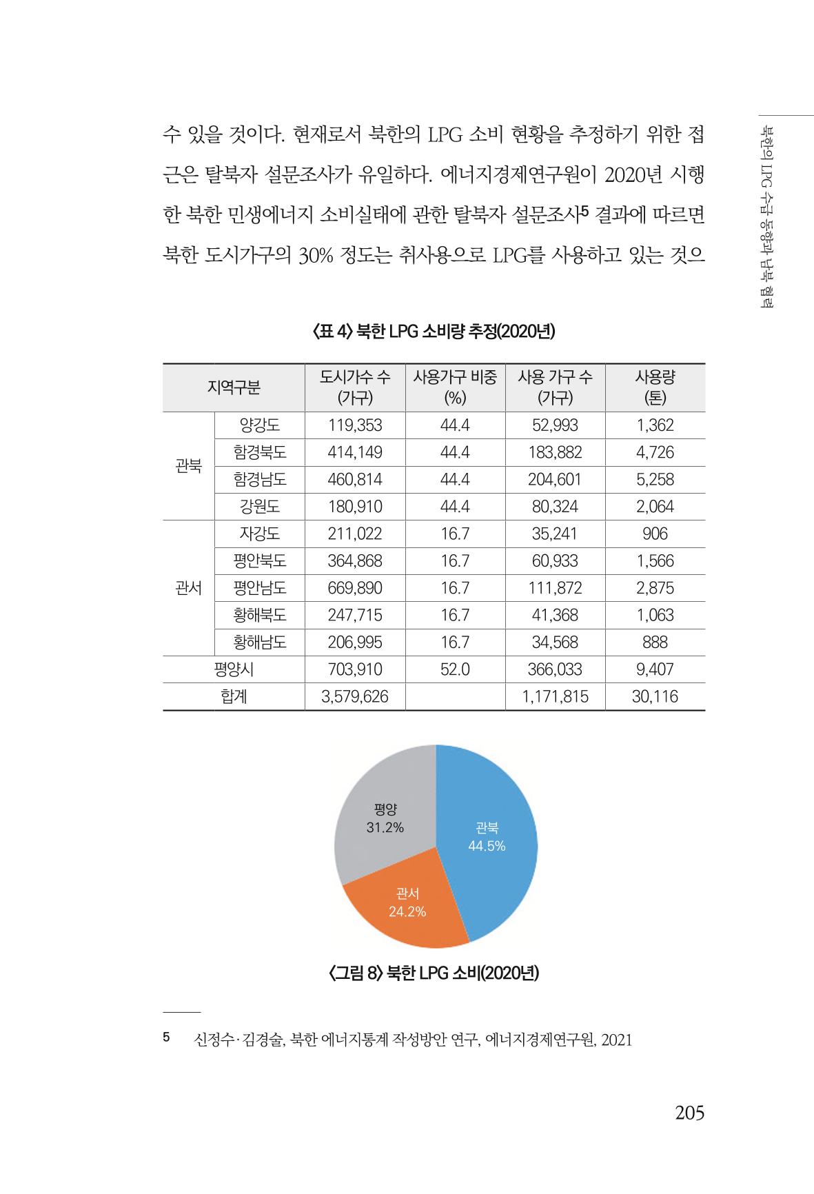 동북아경제연구원 207페이지