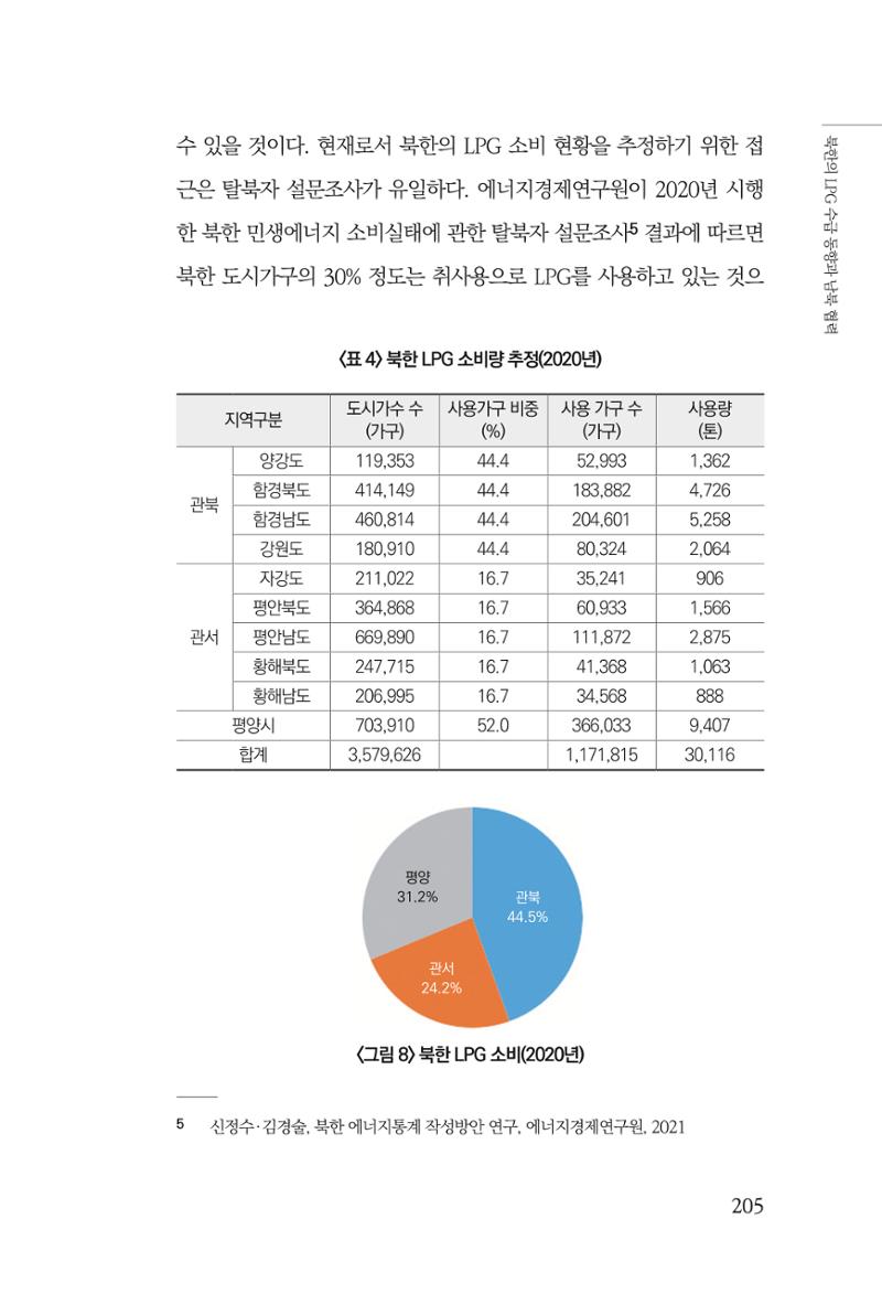 동북아경제연구원 207페이지