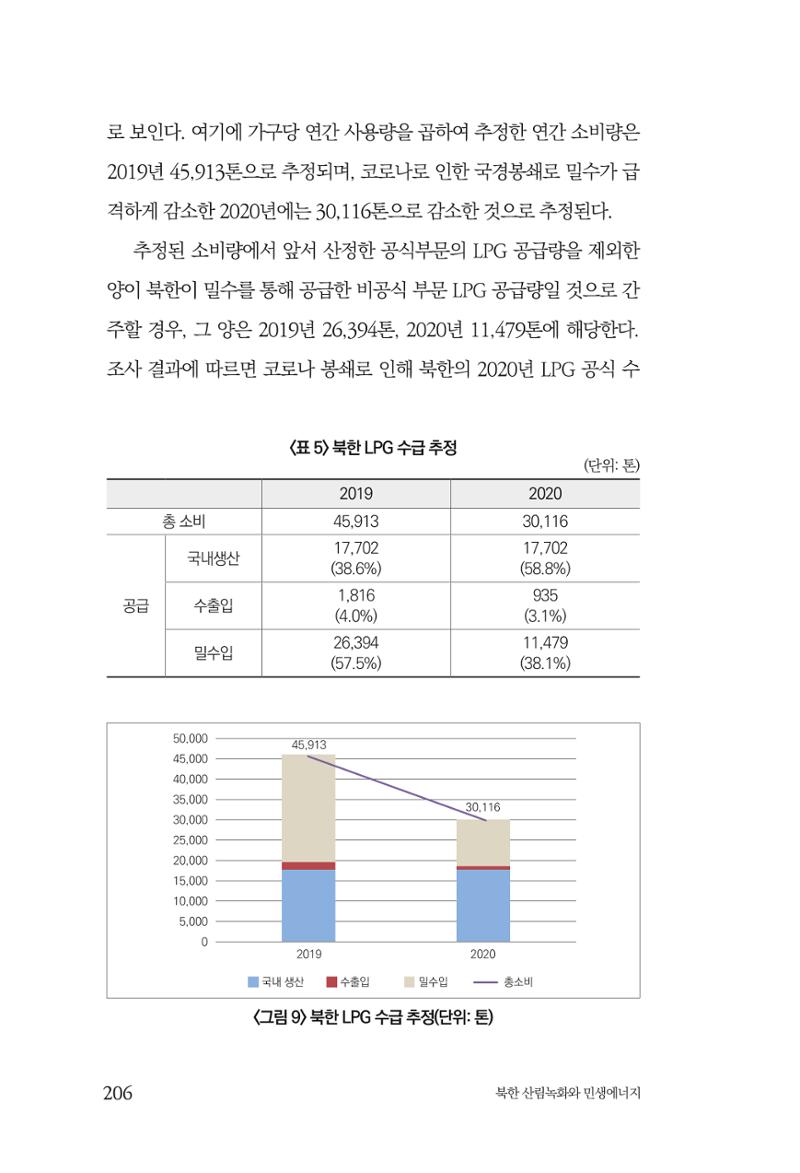 동북아경제연구원 208페이지