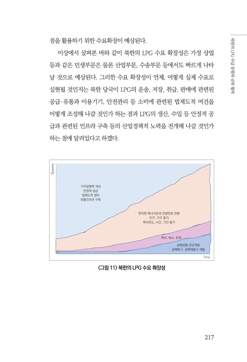 동북아경제연구원 219페이지