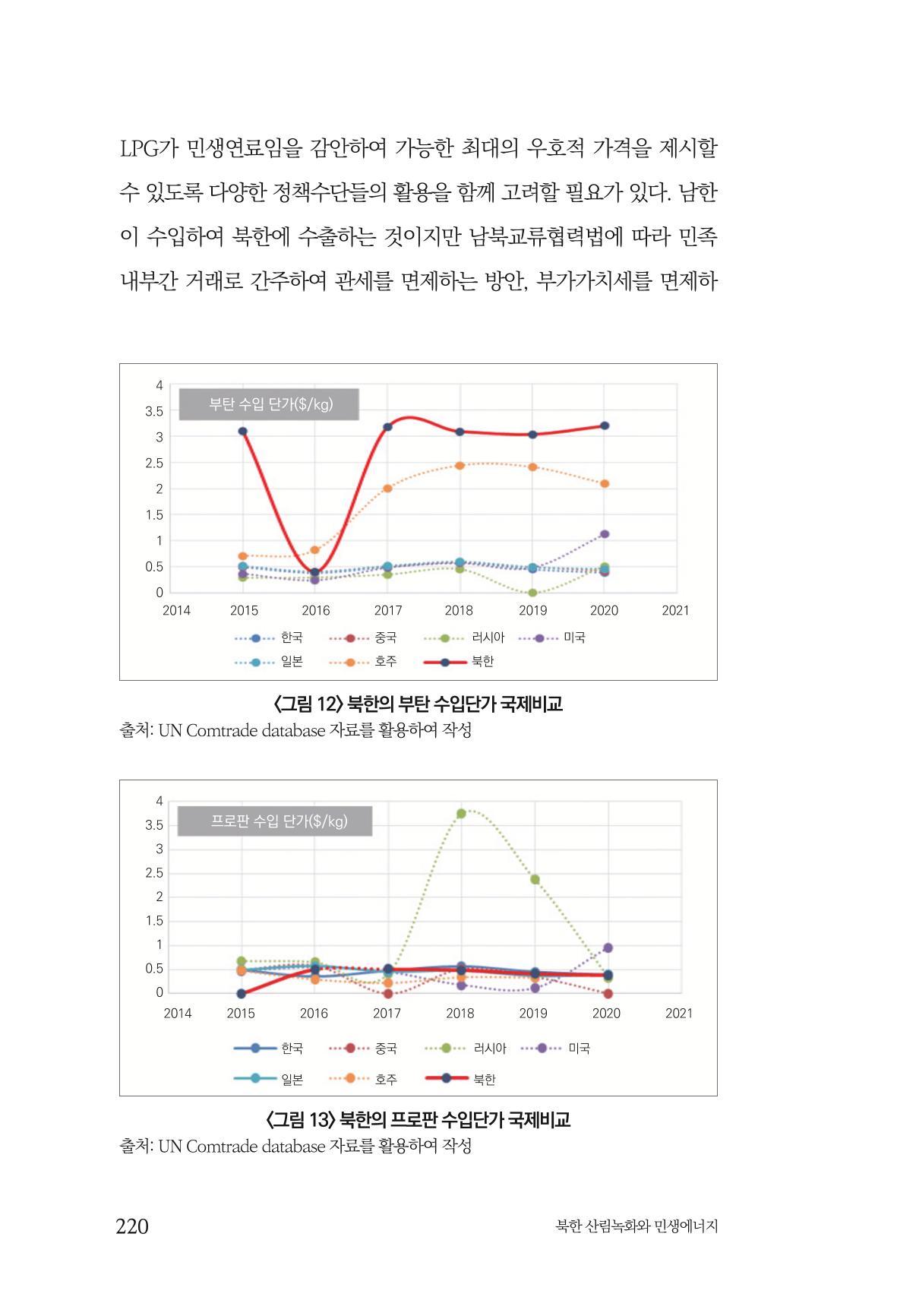 동북아경제연구원 222페이지