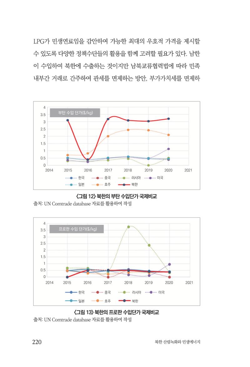 동북아경제연구원 222페이지