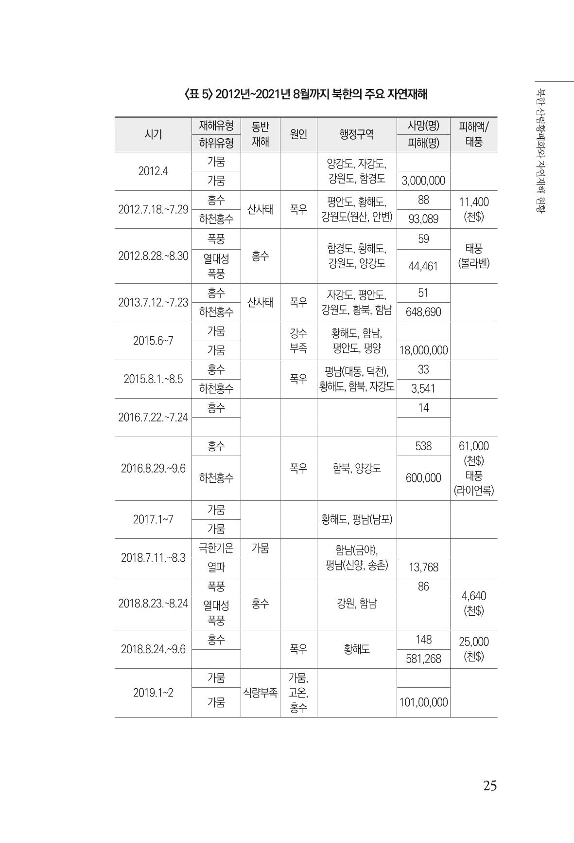 동북아경제연구원 27페이지