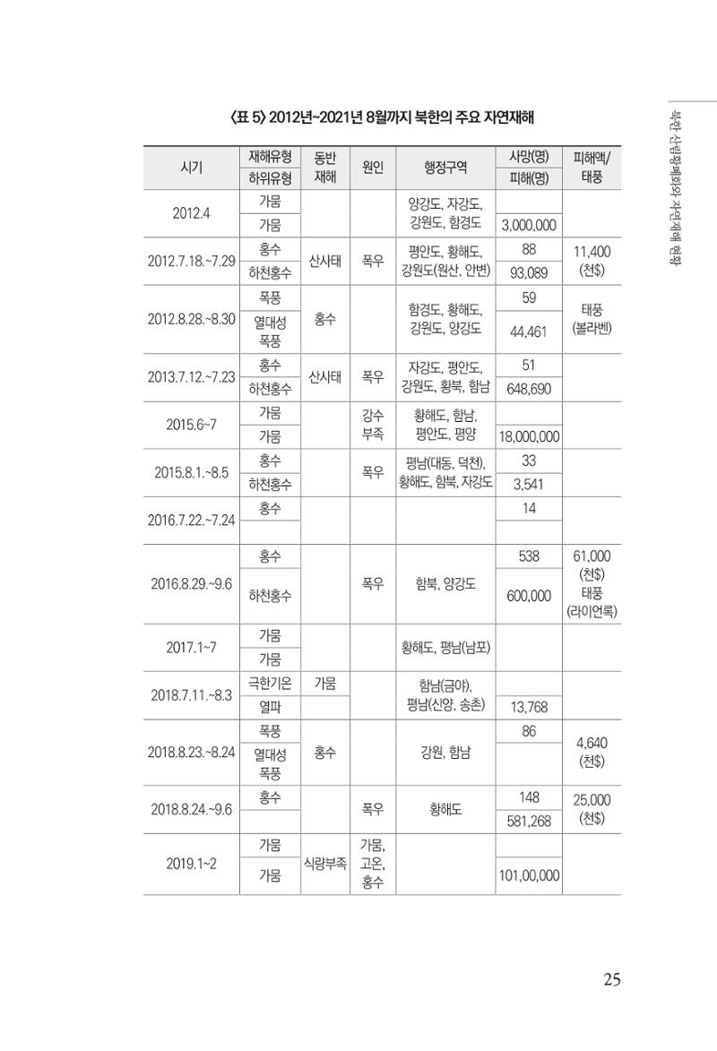 동북아경제연구원 27페이지