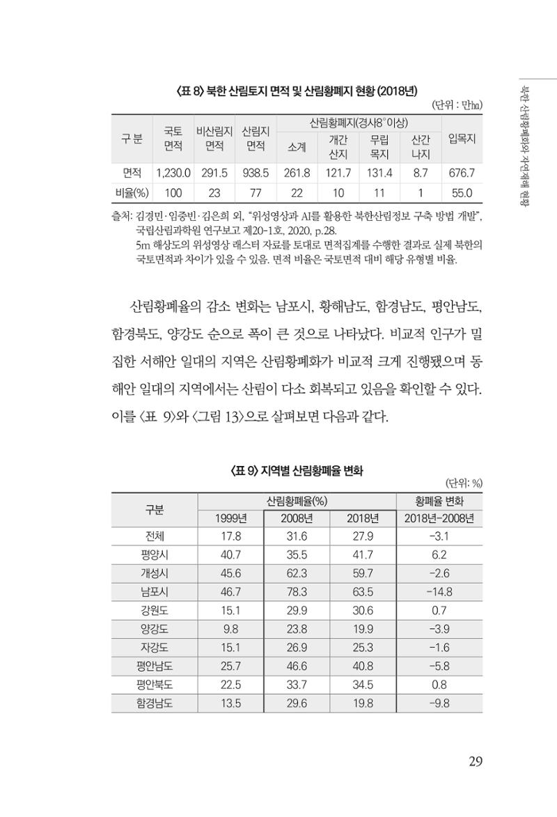 동북아경제연구원 31페이지