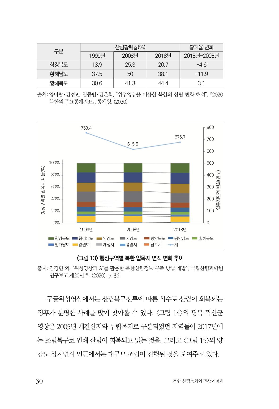 동북아경제연구원 32페이지