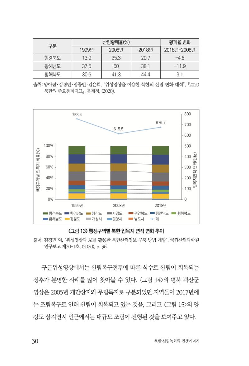 동북아경제연구원 32페이지