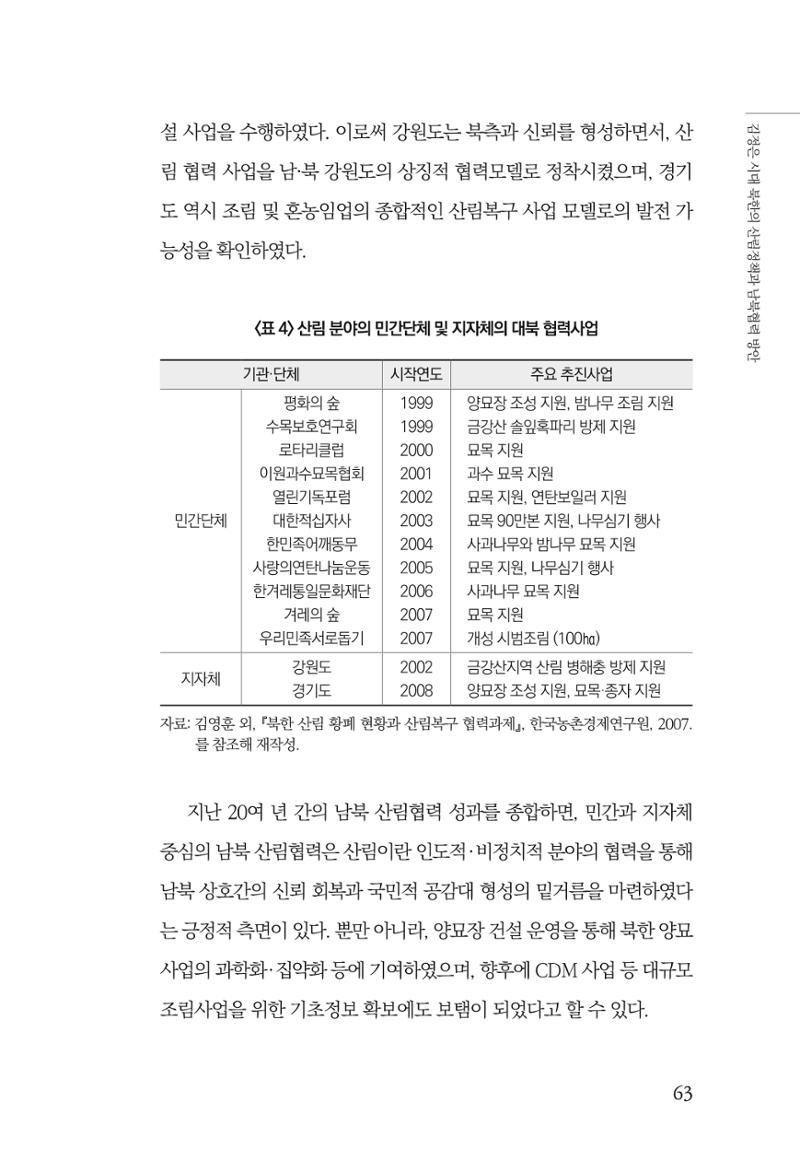 동북아경제연구원 65페이지