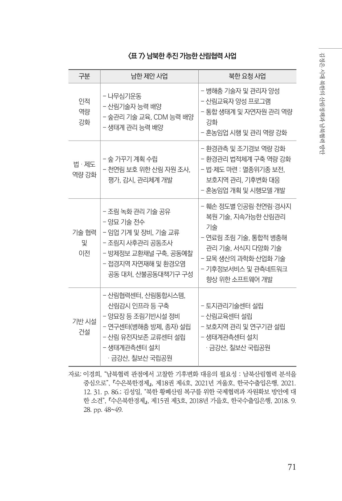 동북아경제연구원 73페이지