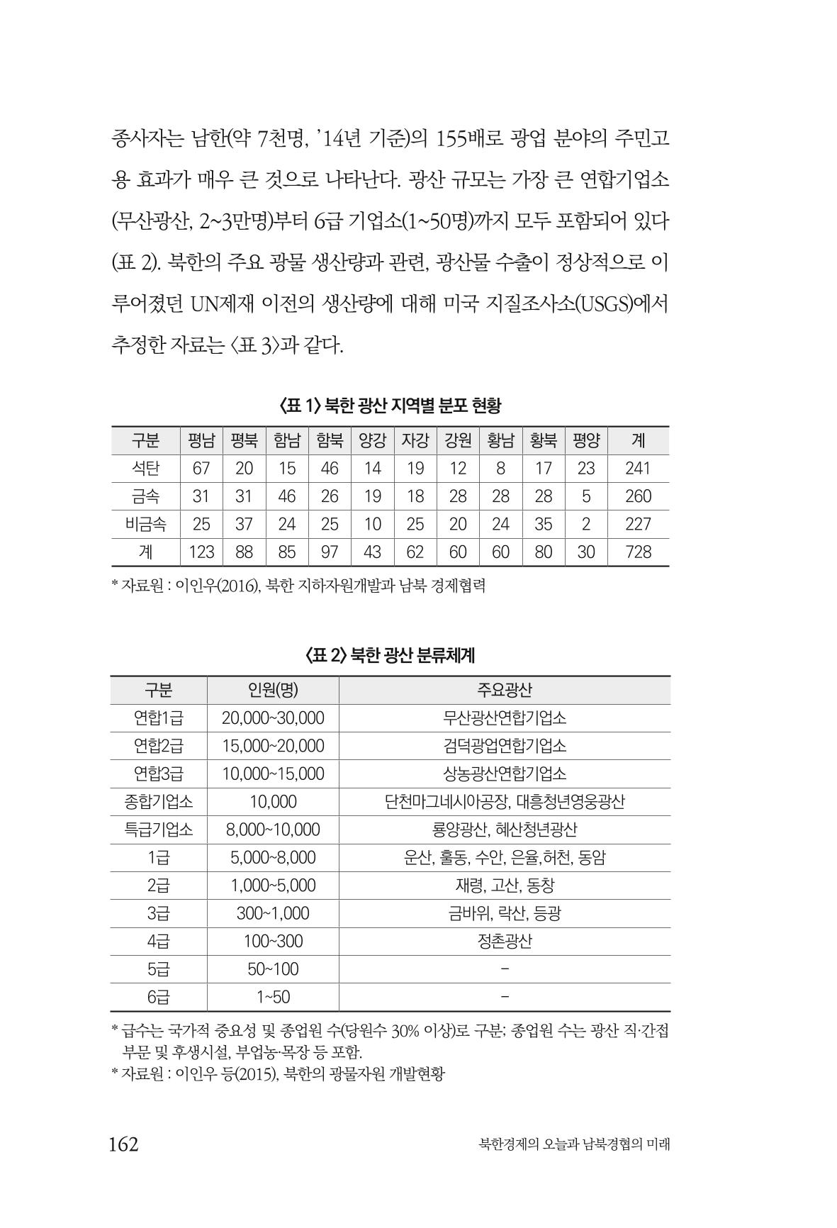한백통일경제연구 제2호, '북한경제의 오늘과 남북경협의 미래 164페이지
