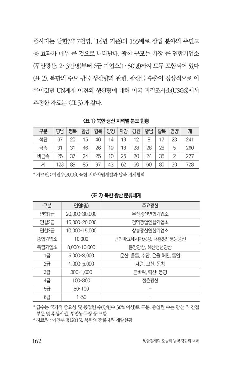한백통일경제연구 제2호, '북한경제의 오늘과 남북경협의 미래 164페이지