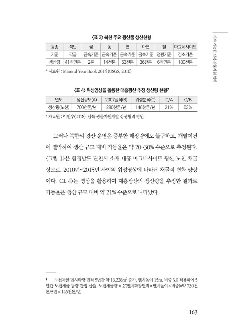 한백통일경제연구 제2호, '북한경제의 오늘과 남북경협의 미래 165페이지
