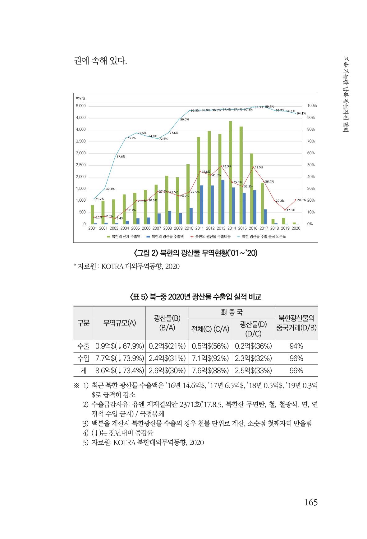 한백통일경제연구 제2호, '북한경제의 오늘과 남북경협의 미래 167페이지